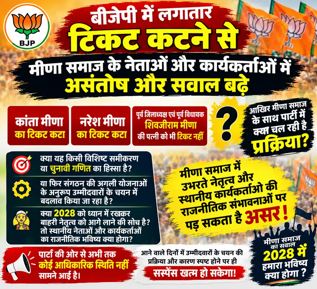 बीजेपी में मीणा नेताओं के टिकट कटने पर सवाल, स्थानीय नेतृत्व को लेकर चर्चा तेज