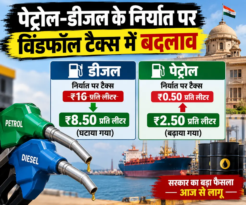 ब्रेकिंग न्यूज़ पेट्रोल-डीजल के निर्यात पर विंडफॉल टैक्स में बदलाव, डीजल पर घटा और पेट्रोल पर बढ़ा टैक्स