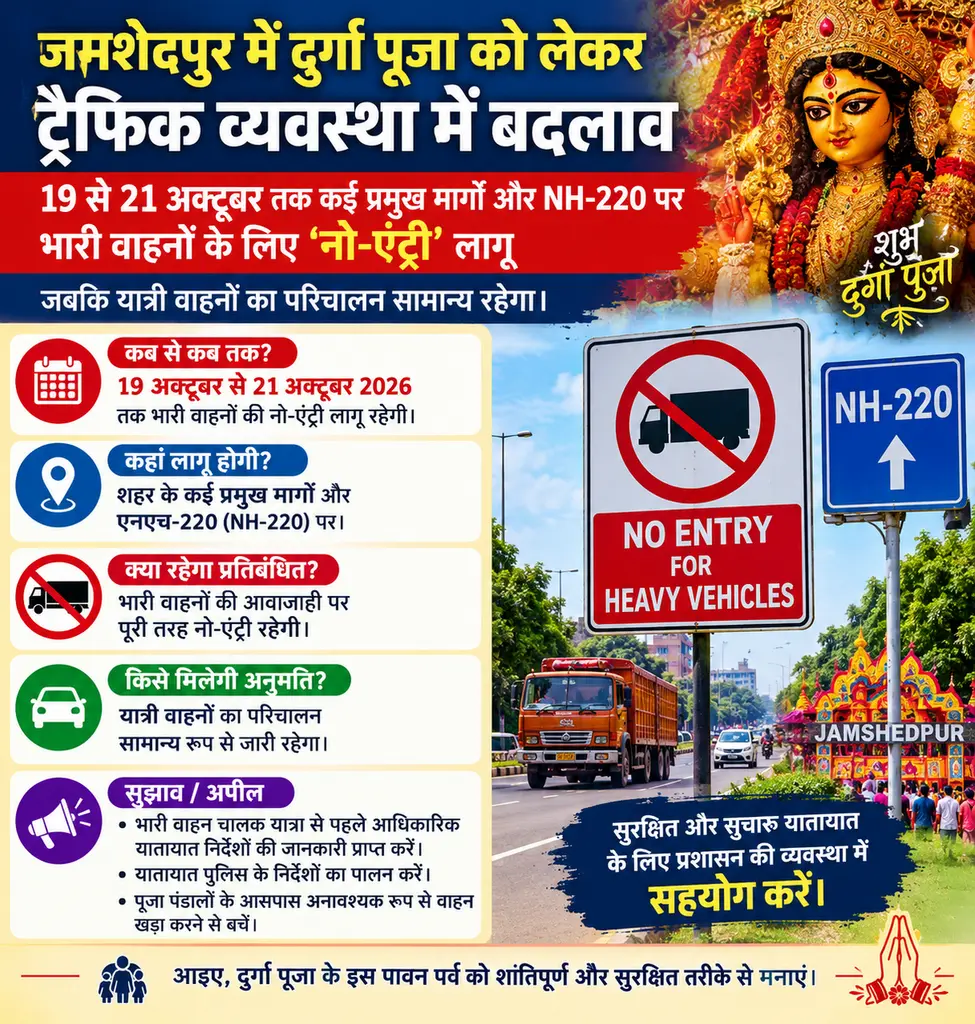 जमशेदपुर में दुर्गा पूजा को लेकर ट्रैफिक व्यवस्था में बदलाव, 19 से 21 अक्टूबर तक भारी वाहनों की नो-एंट्री |