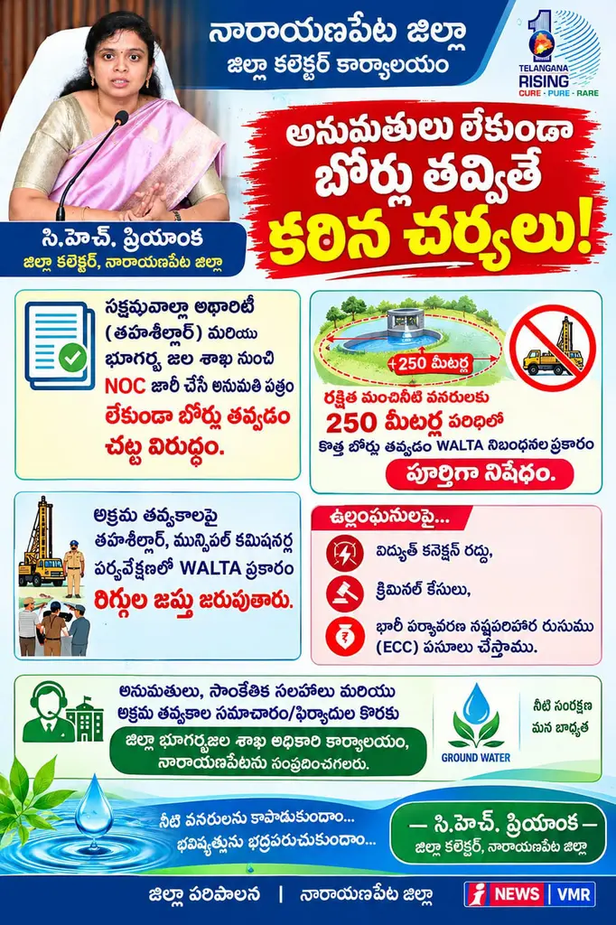 అనుమతులు లేకుండా బోర్లు తవ్వితే కఠిన చర్యలు!*- జిల్లా కలెక్టర్ సిహెచ్ ప్రియాంక