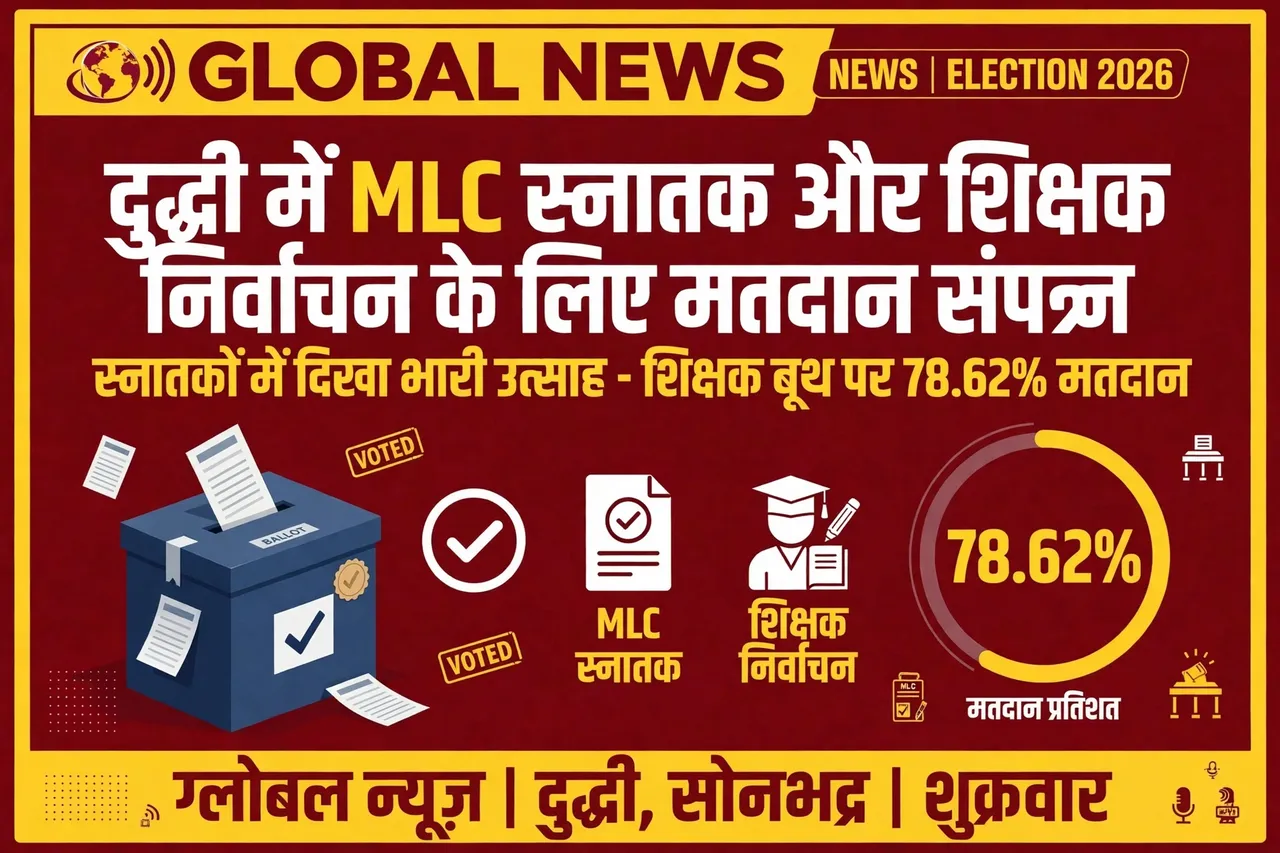 दुद्धी (सोनभद्र) - MLC स्नातक और शिक्षक निर्वाचन के लिए मतदान संपन्न, स्नातकों में दिखा भारी उत्साह