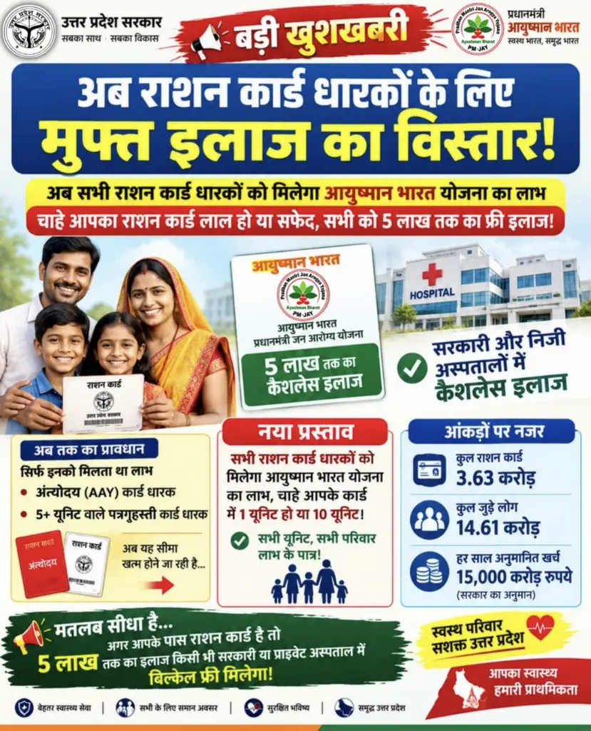 राशन कार्ड धारकों को बड़ी खुशखबरी