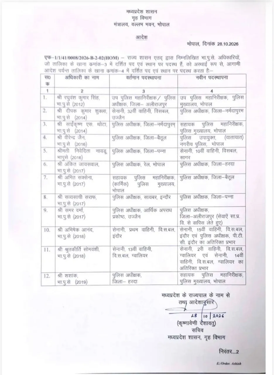 🚨 ब्रेकिंग न्यूज़ | भोपाल, मध्यप्रदेश
मध्यप्रदेश पुलिस विभाग में बड़ा फेरबदल, 12 अधिकारियों की नई पदस्थापना के आदेश जार