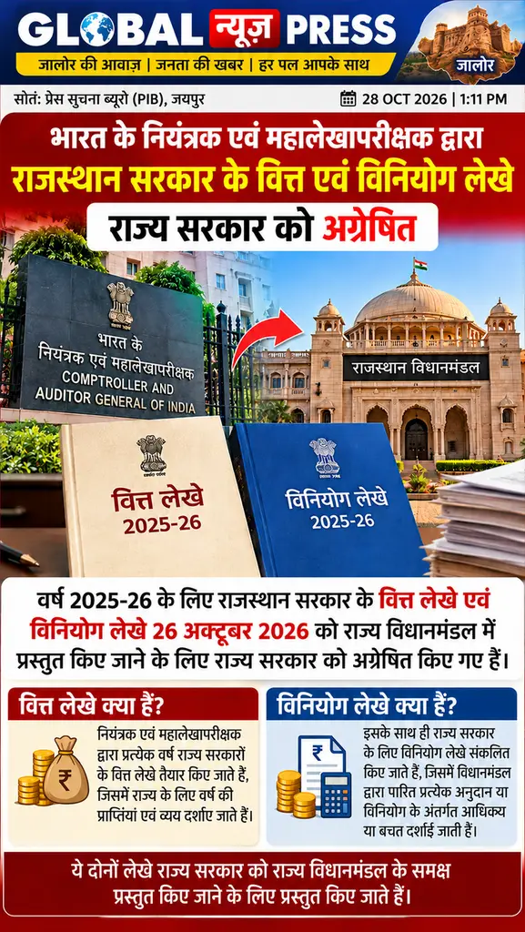 राजस्थान सरकार के वित्तीय लेखों से जुड़ी एक महत्वपूर्ण खबर सामने आई है।