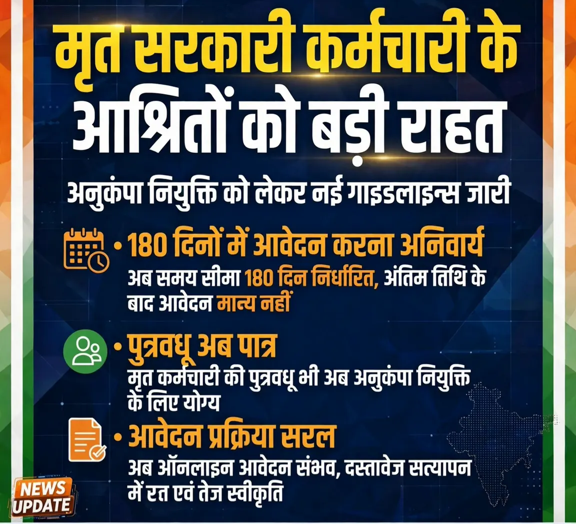 मृत सरकारी कर्मचारी के आश्रितों को अनुकंपा
नियुक्ति के लिए सरकार ने जारी किए नए दिशा-प्रणाली