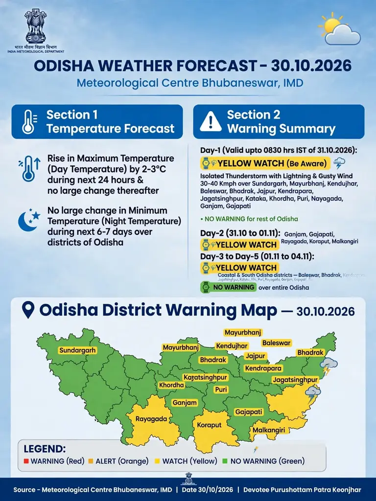 ଆଗାମୀ ପାଣିପାଗ ସମ୍ବନ୍ଧୀୟ ସଚେତନ ସୂଚନା।