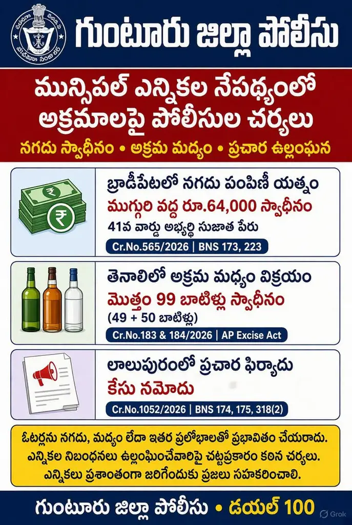 ఆంధ్రప్రదేశ్ గుంటూరు జిల్లా