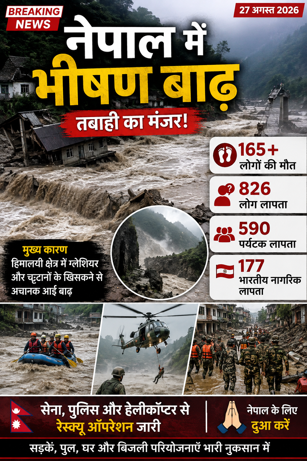 नेपाल से इस वक्त की बेहद दर्दनाक खबर सामने आ रही है… 🚨 नेपाल से इस वक्त की बड़ी खबर! नेपाल-तिब्बत सीमा के पास आई भीषण फ्लैश फ्लड ने भारी तबाही मचा दी है। सरकारी आंकड़ों के मुताबिक 165 लोगों की मौत हो चुकी है, जबकि 826 लोग अभी भी लापता हैं। इनमें 579 पर्यटक भी शामिल बताए गए हैं। अचानक आए पानी, मलबे और चट्टानों के तेज बहाव ने घर, सड़कें और पुल तक बहा दिए। नेपाल की सेना, पुलिस और हेलीकॉप्टरों की मदद से रेस्क्यू ऑपरेशन लगातार जारी है। लापता लोगों में भारतीय नागरिक भी शामिल हैं। नेपाल के लिए दुआ करें।